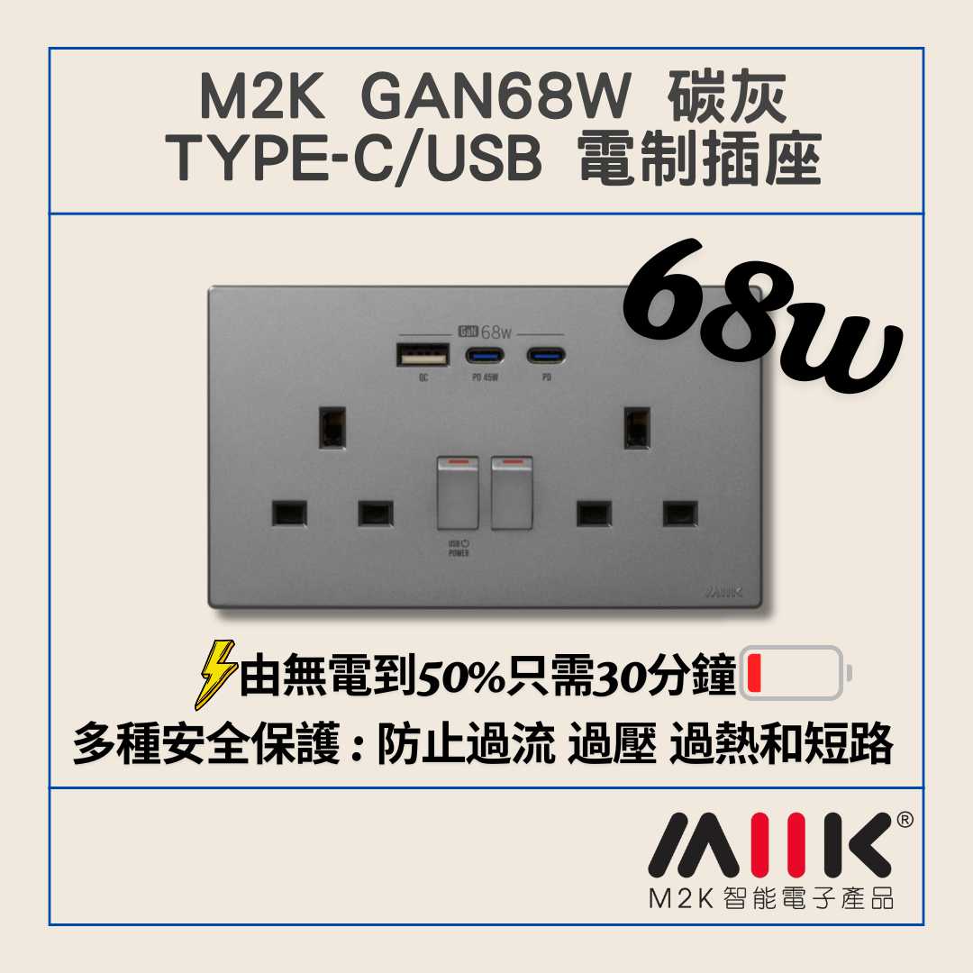 M2K GaN68W 碳灰 Type-C/USB 電制插座 (USB孖蘇)