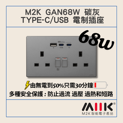 M2K GaN68W 碳灰 Type-C/USB 電制插座 (USB孖蘇)